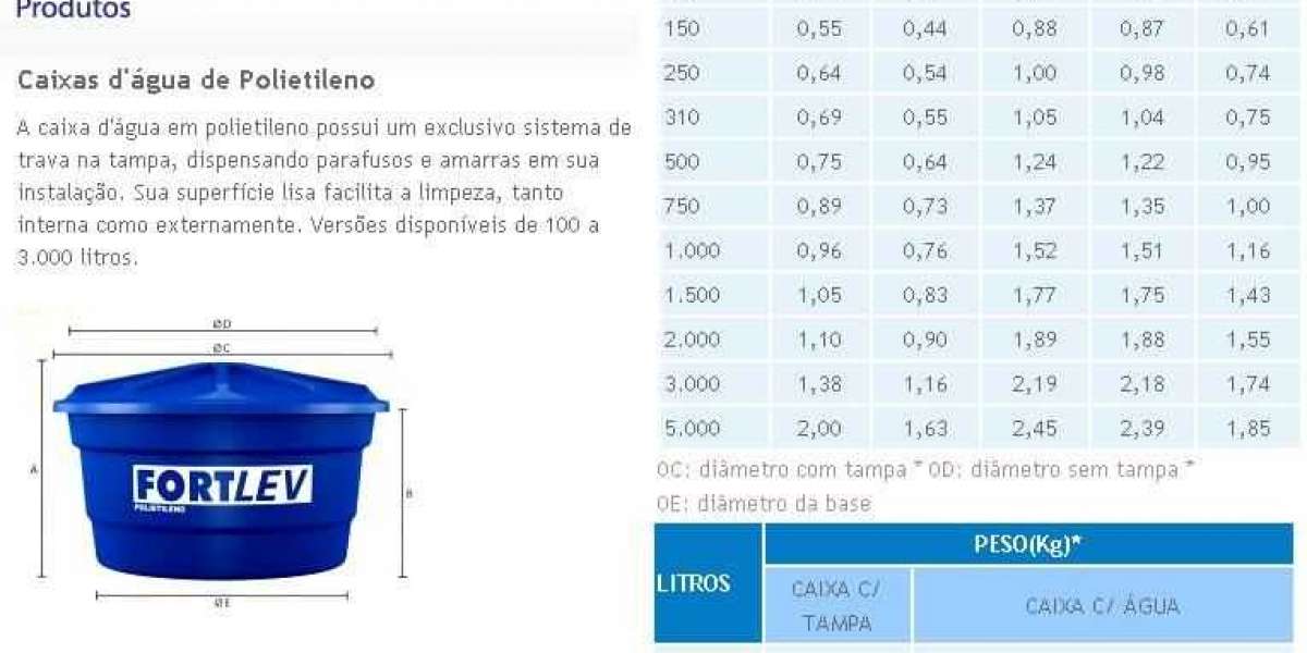 Depósitos Modulares para Reserva de Agua