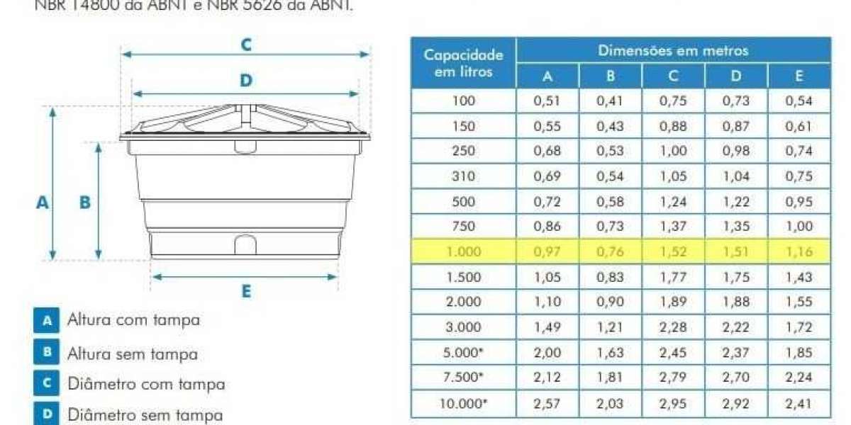 Caixas D'Água Industriais, Reservatórios Metálicos API