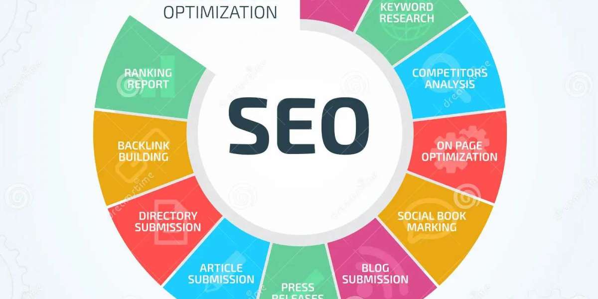 Potencialize Seu Site: Estratégias para Aumentar Visibilidade e Tráfego Online